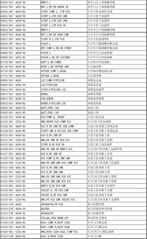 一定要看看 8 第8页 (共22页,当前第8页) 你可能喜欢 汽车零部件名称