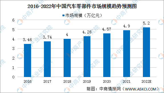 2022年中国工业机器人行业产业链全景剖析 汽车零部件视角下的上中下游市场